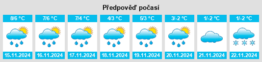 Výhled počasí pro místo Schmakentin na Slunečno.cz