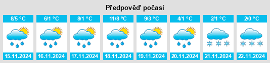 Výhled počasí pro místo Niesen na Slunečno.cz