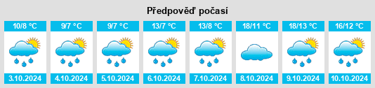 Výhled počasí pro místo Gattendorf na Slunečno.cz