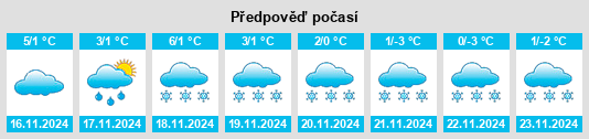 Výhled počasí pro místo Rossau na Slunečno.cz