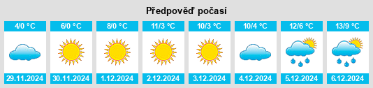 Výhled počasí pro místo Glottertal na Slunečno.cz