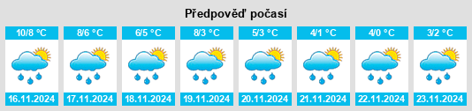 Výhled počasí pro místo Hiddensee na Slunečno.cz