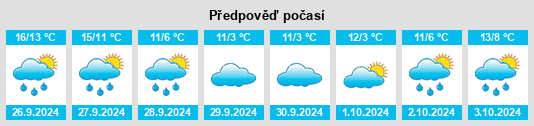 Výhled počasí pro místo Bruchhausen na Slunečno.cz