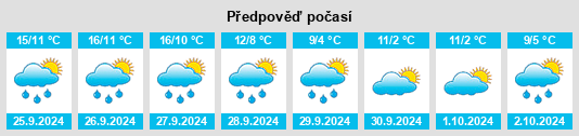 Výhled počasí pro místo Vogtsburg na Slunečno.cz