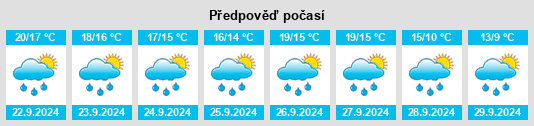 Výhled počasí pro místo Greenhill na Slunečno.cz