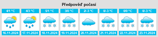 Výhled počasí pro místo Siegbach na Slunečno.cz