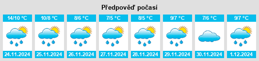 Výhled počasí pro místo Lynemouth na Slunečno.cz