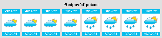 Výhled počasí pro místo Jelah na Slunečno.cz