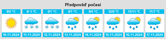 Výhled počasí pro místo Podbrdo na Slunečno.cz