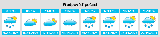 Výhled počasí pro místo Malešići na Slunečno.cz