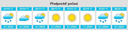 Výhled počasí pro místo Svojat na Slunečno.cz