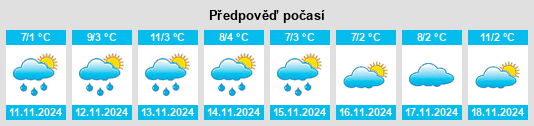 Výhled počasí pro místo Svojat na Slunečno.cz