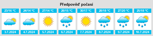 Výhled počasí pro místo Pjanići na Slunečno.cz