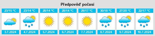 Výhled počasí pro místo Polje na Slunečno.cz