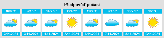 Výhled počasí pro místo Polje na Slunečno.cz