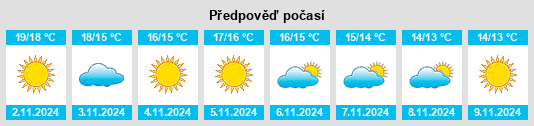 Výhled počasí pro místo Le Fango na Slunečno.cz