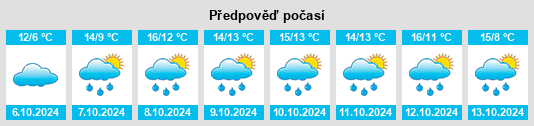 Výhled počasí pro místo Barnitz na Slunečno.cz