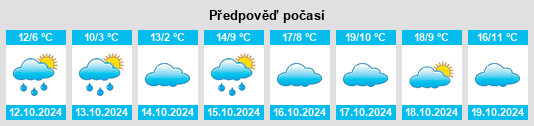 Výhled počasí pro místo Landkreis Lörrach na Slunečno.cz