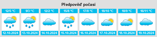 Výhled počasí pro místo Landkreis Rottweil na Slunečno.cz