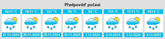 Výhled počasí pro místo Vergiano na Slunečno.cz