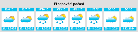 Výhled počasí pro místo Smrdelje na Slunečno.cz