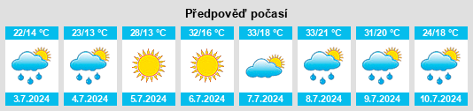 Výhled počasí pro místo Popare na Slunečno.cz