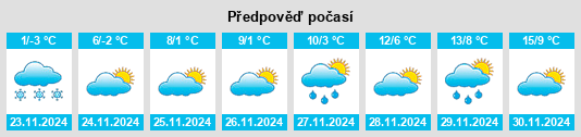 Výhled počasí pro místo Popare na Slunečno.cz