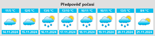 Výhled počasí pro místo Capriva del Friuli na Slunečno.cz