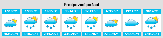 Výhled počasí pro místo San Vito al Torre na Slunečno.cz