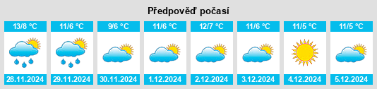 Výhled počasí pro místo Meduna di Livenza na Slunečno.cz