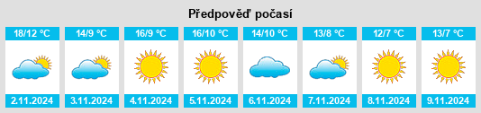 Výhled počasí pro místo Rotta na Slunečno.cz