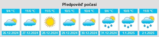 Výhled počasí pro místo San Polo di Piave na Slunečno.cz