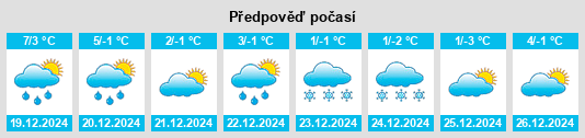 Výhled počasí pro místo Finkenstein am Faaker See na Slunečno.cz