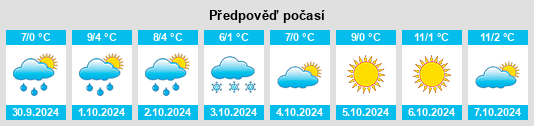 Výhled počasí pro místo Colle na Slunečno.cz