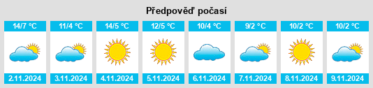 Výhled počasí pro místo Cercivento na Slunečno.cz