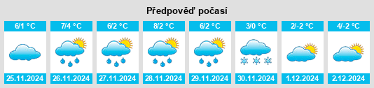 Výhled počasí pro místo Sutrio na Slunečno.cz