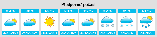 Výhled počasí pro místo Masarè na Slunečno.cz