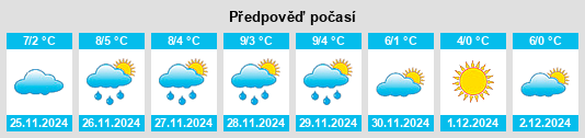 Výhled počasí pro místo Luca na Slunečno.cz