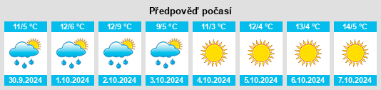 Výhled počasí pro místo Casere Val Piana na Slunečno.cz