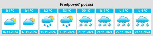 Výhled počasí pro místo Valle di Cadore na Slunečno.cz