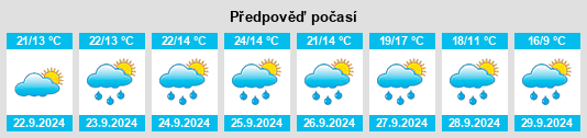 Výhled počasí pro místo Savogna na Slunečno.cz