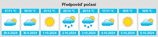 Výhled počasí pro místo Colloredo di Monte Albano na Slunečno.cz