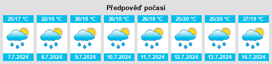 Výhled počasí pro místo Socchieve na Slunečno.cz