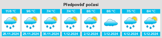 Výhled počasí pro místo Tramonti di Sotto na Slunečno.cz