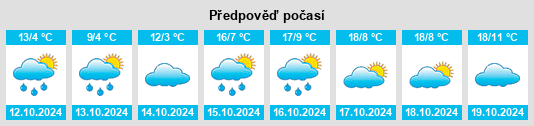 Výhled počasí pro místo Landkreis Heidenheim na Slunečno.cz