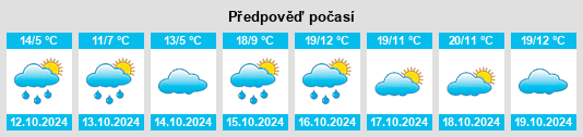 Výhled počasí pro místo Landkreis Heilbronn na Slunečno.cz