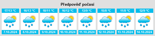 Výhled počasí pro místo Hohenlohekreis na Slunečno.cz