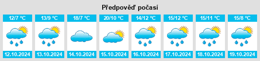 Výhled počasí pro místo Landkreis Ravensburg na Slunečno.cz