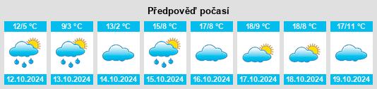 Výhled počasí pro místo Landkreis Reutlingen na Slunečno.cz