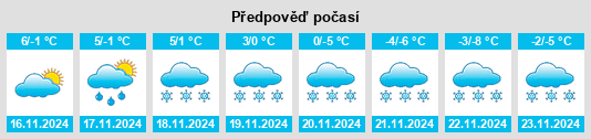 Výhled počasí pro místo Zollernalbkreis na Slunečno.cz